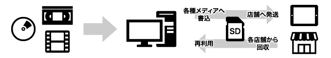 店頭プロモーション製作の説明