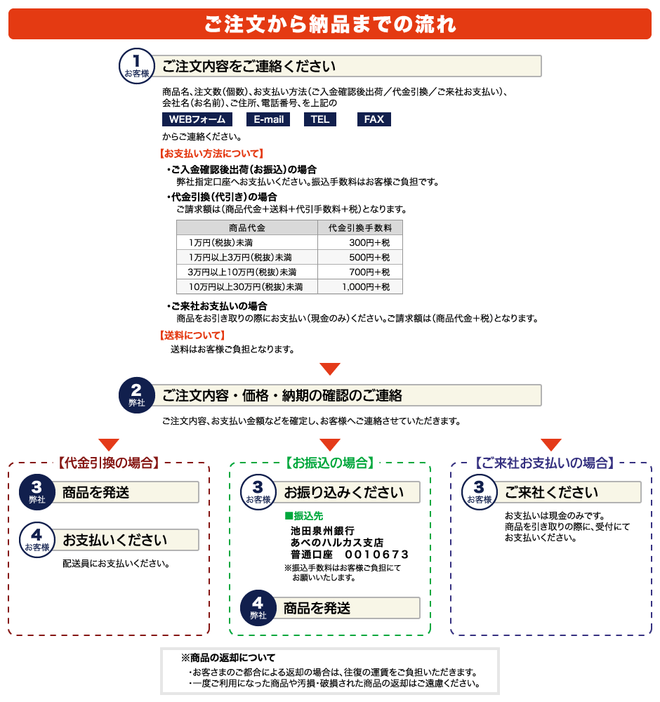 オーダーシステム